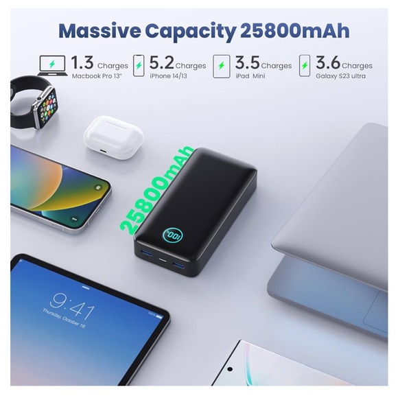 Power Bank 25800mAh, 65W USB C Fast Charging 3 Output Battery Pack - Picture 3 of 7